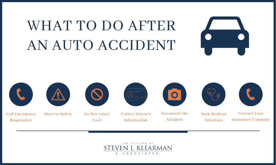 What to do after a car accident infographic